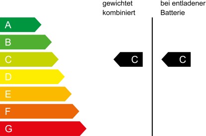 CO₂ Klasse