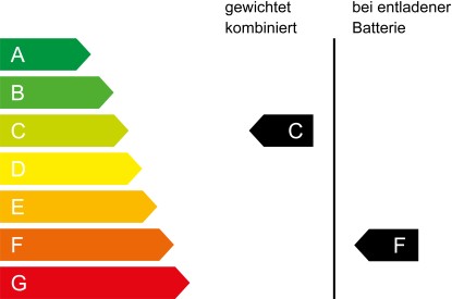 CO₂ Klasse