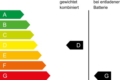 CO₂ Klasse