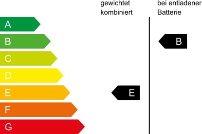 CO₂ Klasse