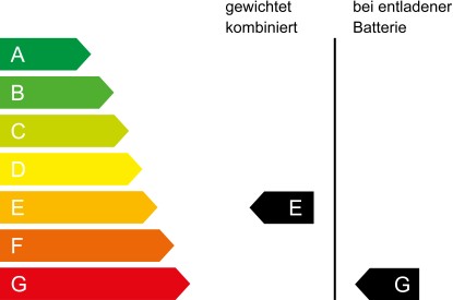 CO₂ Klasse