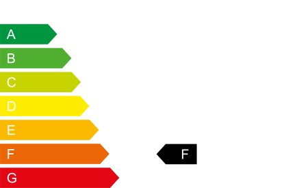 CO₂ Klasse