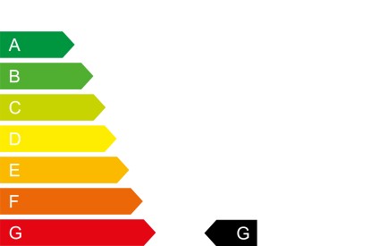 CO₂ Klasse